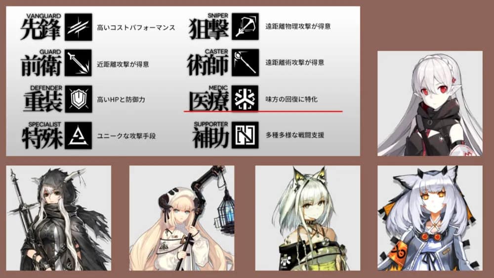 アークナイツ│クラス別:最強・オススメ医療