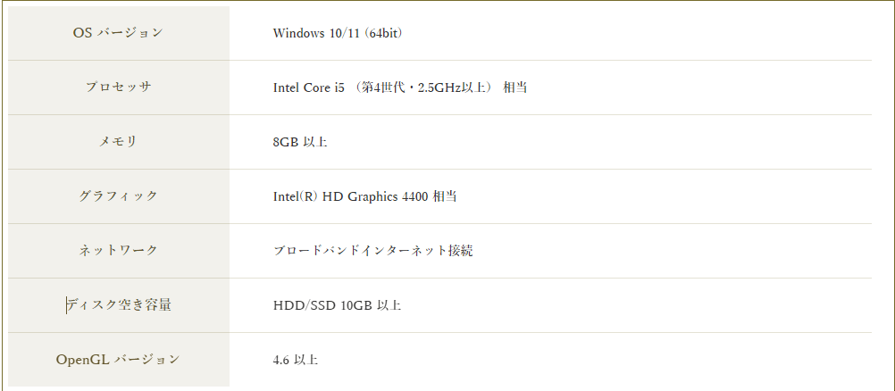 アナザーエデンPC版