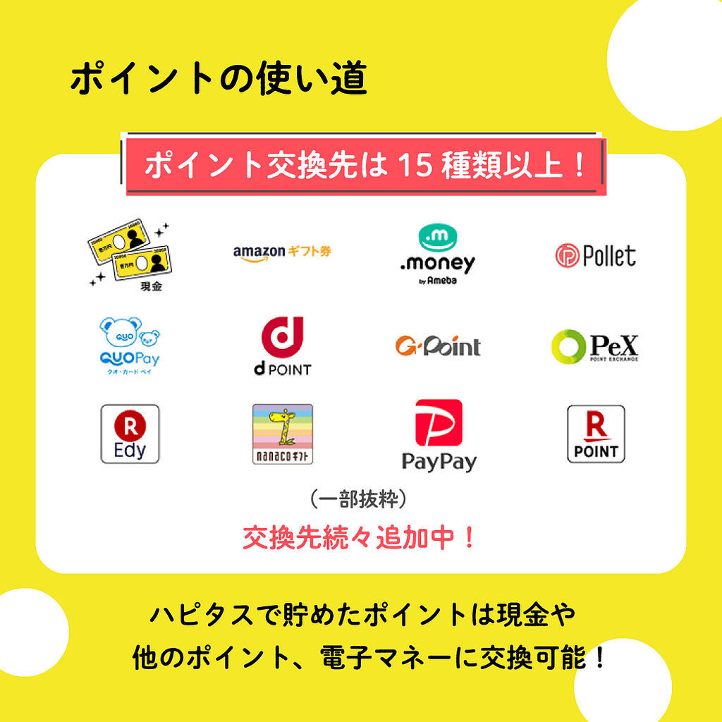ポイントの使い道