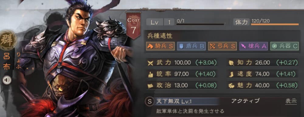 三国志真戦:攻撃最強ランキング1位:呂布