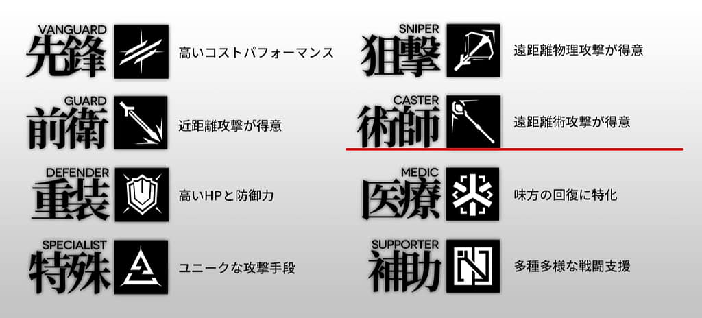 まとめ:アークナイツ:おすすめ&最強「術師ランキング」ベスト5