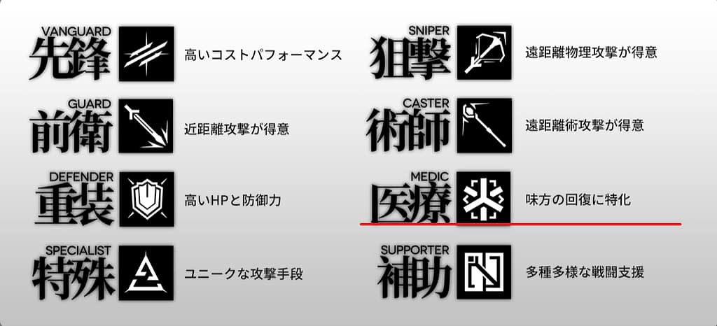 まとめ:アークナイツ:おすすめ&最強「医療ランキング」ベスト5
