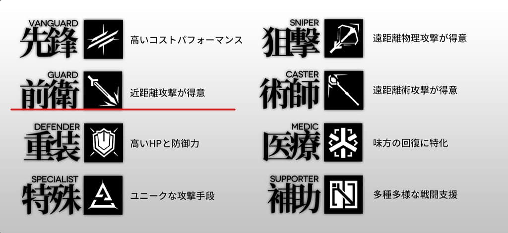 まとめ:アークナイツ:おすすめ&最強「前衛ランキング」ベスト5
