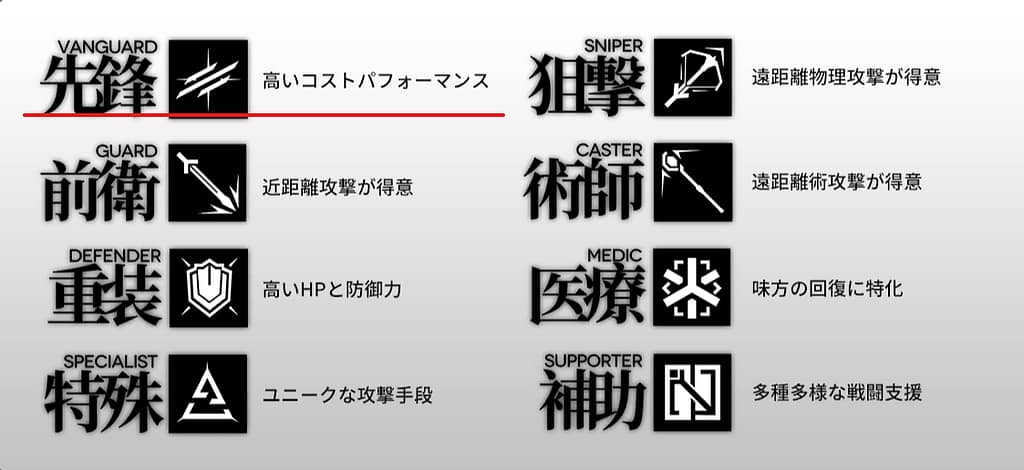 まとめ:アークナイツ:おすすめ&最強「先鋒ランキング」ベスト5