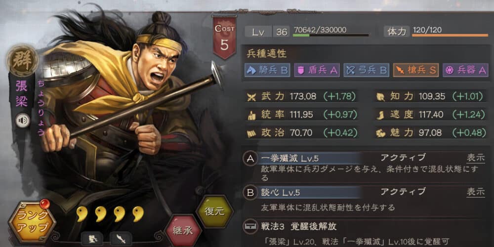 攻撃型ランキング4位:張梁