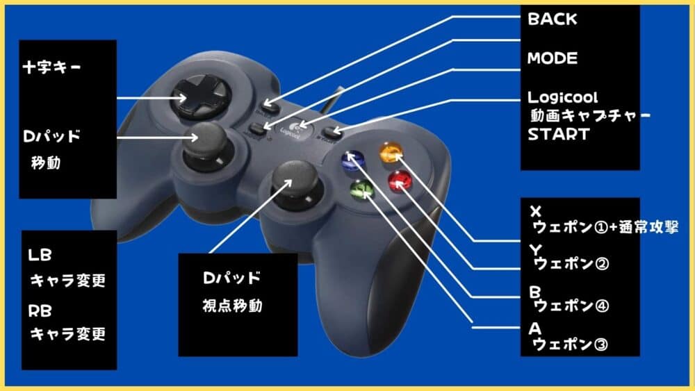 コントローラー