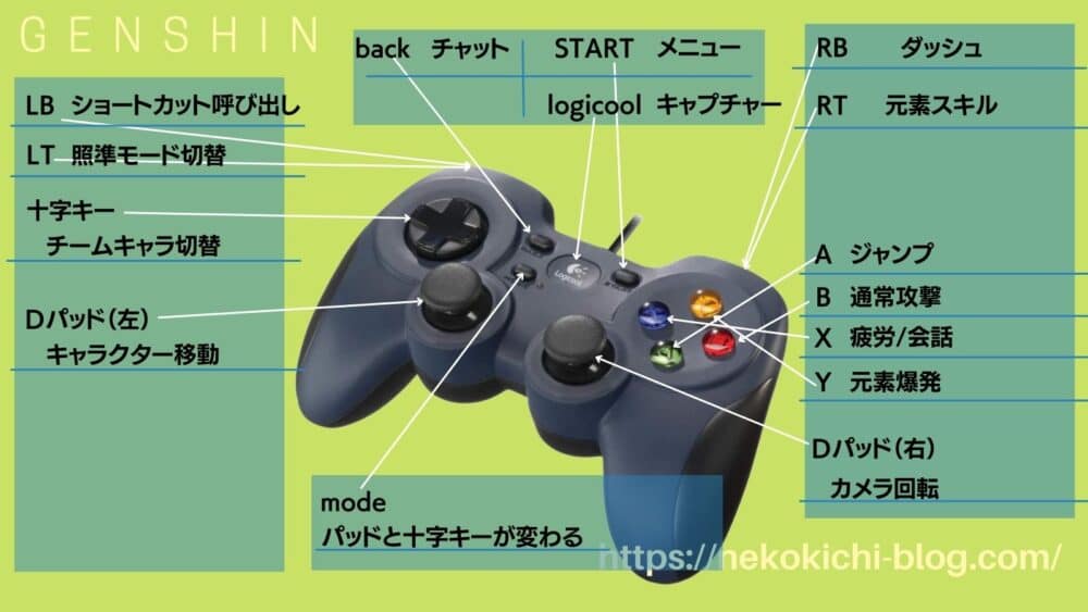 原神のコントローラーをチェック