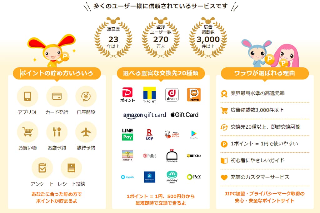 ワラウの評判・口コミ