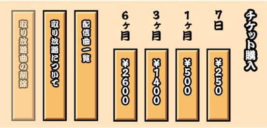 課金について