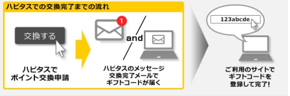 amazonギフトの交換はこんな感じ!