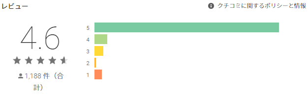 金銭遊戯 一発逆転の復讐劇:GooglePlay評価レビュー