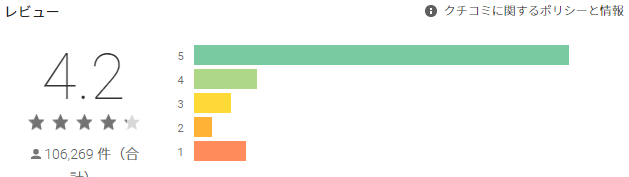 ラブライブ!スクールアイドルフェスティバル(スクフェス):GooglePlay登録はこちらから