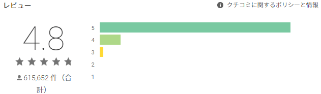 Beatstar:公式音源で遊ぶ音ゲーの特徴