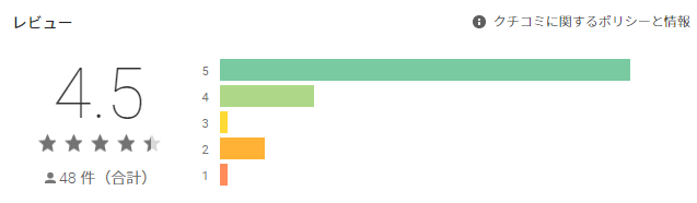 Beatcats OFFICIAL FANCLUB