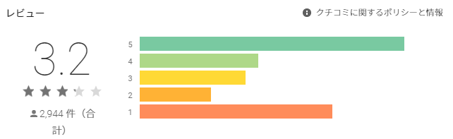 ラピスリライツ:GooglePlay登録