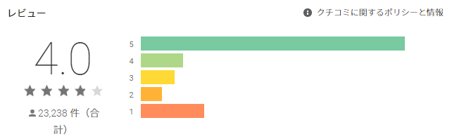 コード:ドラゴンブラッド