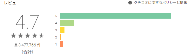 評価レビュー:トゥーンブラスト