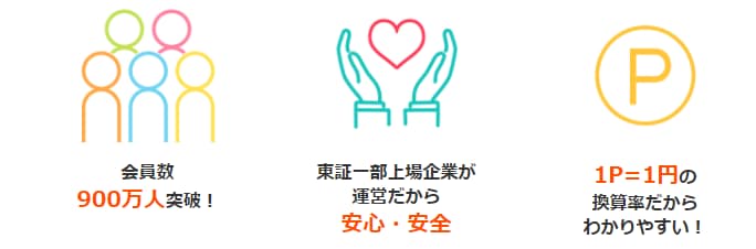 ポイ活:モッピー初心者への稼ぎ方&登録方法から解約方法まで