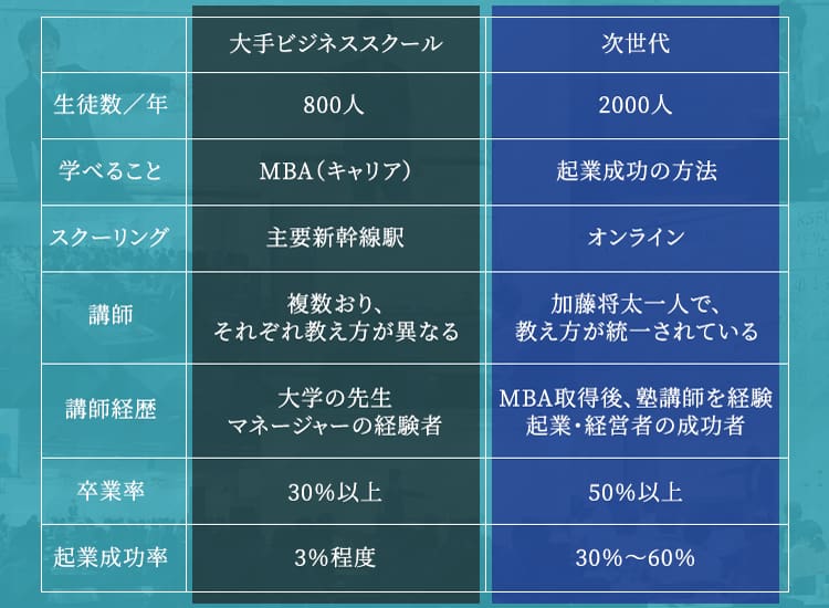 次世代起業家育成