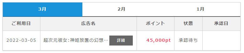 ポイントインカム:超次元彼女
