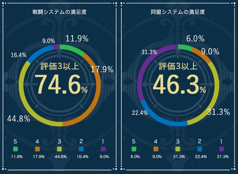 ゲームシステム面の評価
