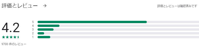 乃木坂46リズムフェスティバル:GooglePlay登録・評価