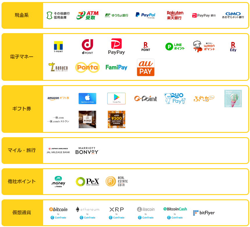 ポイ活:モッピー初心者への稼ぎ方&登録方法から解約方法まで:稼ぐ為の交換先