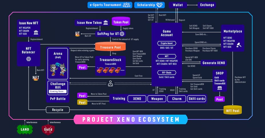 ROJECT XENO(プロジェクト ゼノ)最強・オススメキャラクターが魅力的